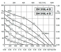 Вентилятор Rosenberg DV 310L-4 D фото#3
