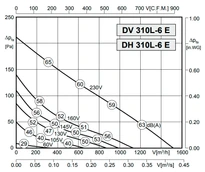 Вентилятор Rosenberg DV 310L-6 E фото#3