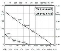 Вентилятор Rosenberg DV 310L-6-6E фото#3