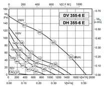 Вентилятор Rosenberg DV 355-6 E фото#3