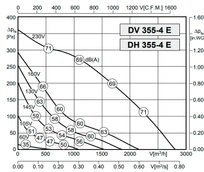 Вентилятор Rosenberg DV 355-4 E фото#3