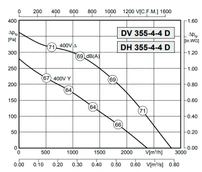 Вентилятор Rosenberg DH 355-4-4 D фото#3