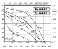 Вентилятор Rosenberg DV 400-6 E фото#3