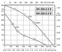 Вентилятор Rosenberg DH 225-2-2 E фото#3