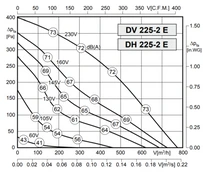 Вентилятор Rosenberg DH 225-2 E фото#3