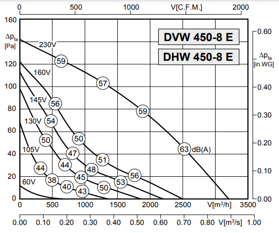 Вентилятор Rosenberg DHW 450-8 E фото#3
