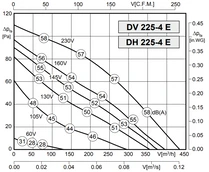 Вентилятор Rosenberg DH 225-4 E фото#3