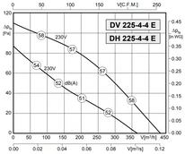 Вентилятор Rosenberg DH 225-4-4E фото#3
