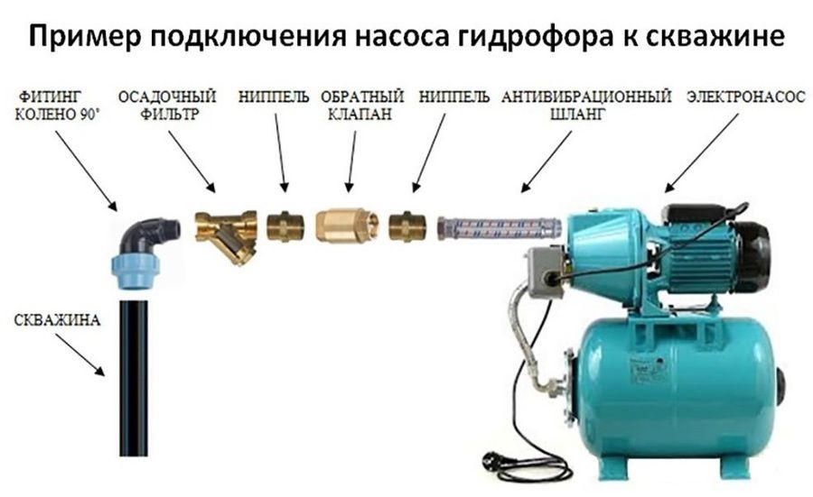 Насосная станция OMNIGENA JY-1000 INOX, 24л.(крыльч.металл) фото#4
