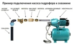Насосная станция OMNIGENA JET-100 A большой, 24л. фото#5
