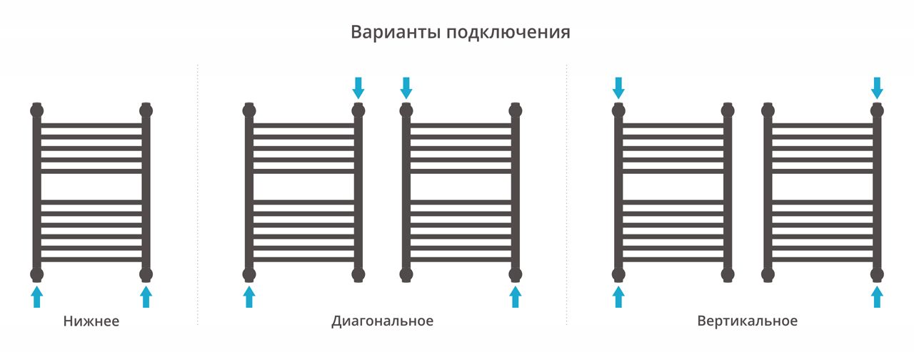 Водяной полотенцесушитель Сунержа Богема с полкой+ 600х400 (00-0223-6040) фото#3