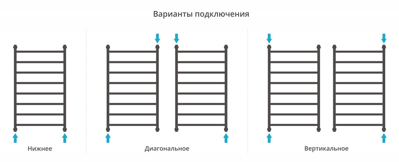 Водяной полотенцесушитель Сунержа Галант+ 1000х600 (00-0200-1060) фото#3