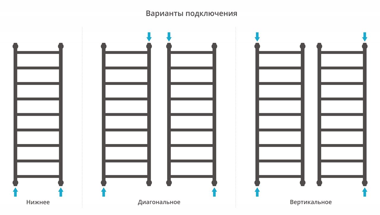 Водяной полотенцесушитель Сунержа Галант+ 1200х400 (00-0200-1240) фото#3