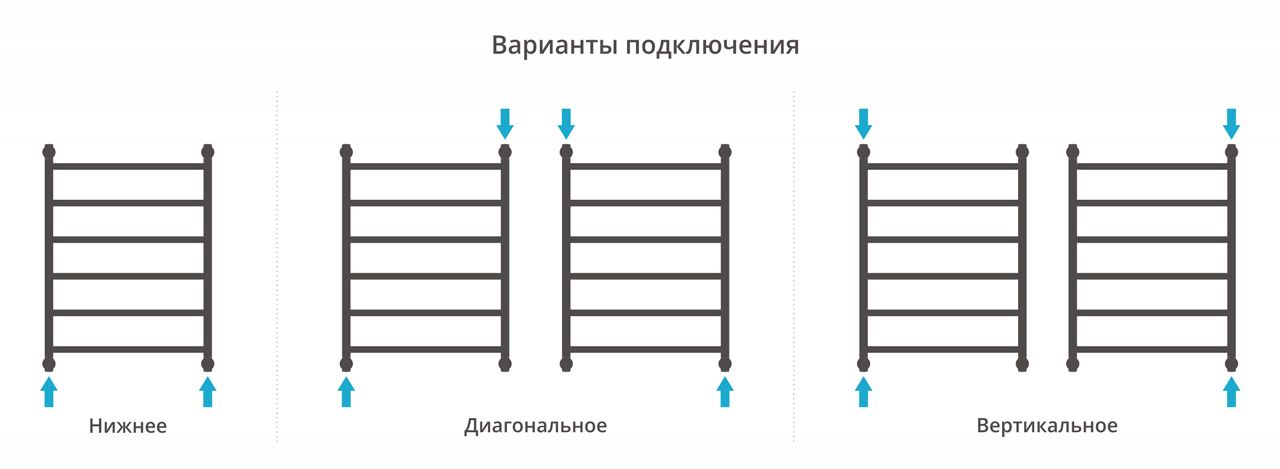 Водяной полотенцесушитель Сунержа Галант+ 800х600 (00-0200-8060) фото#3