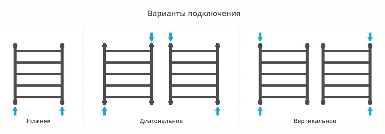 Водяной полотенцесушитель Сунержа Галант+ 600х500 (00-0200-6050) фото#3
