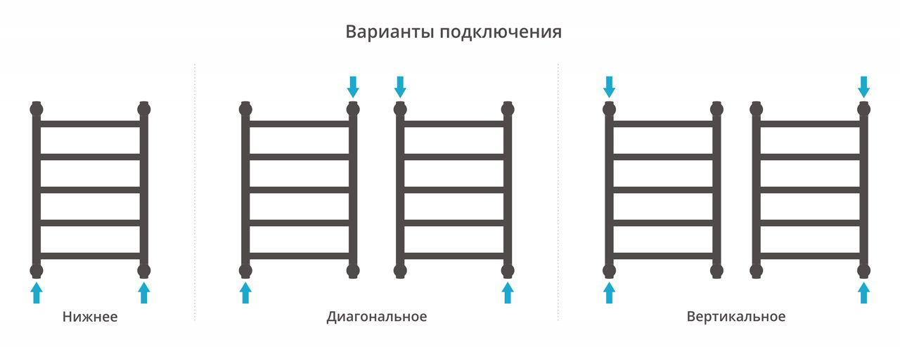 Водяной полотенцесушитель Сунержа Галант+ 600х400 (00-0200-6040) фото#4