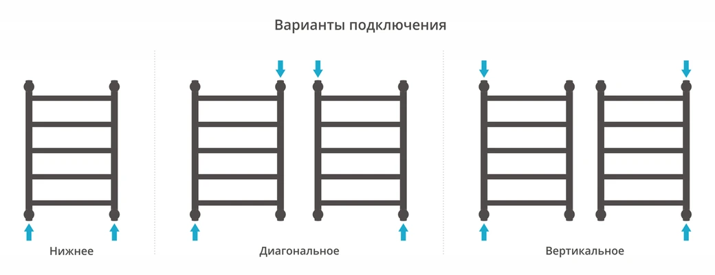 Водяной полотенцесушитель Сунержа Галант+ 600х400 (00-0200-6040) фото#4