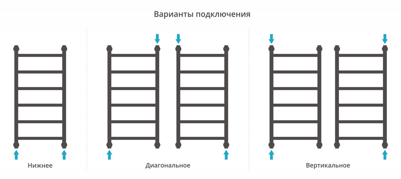 Водяной полотенцесушитель Сунержа Галант+ 800х400 (00-0200-8040) фото#3