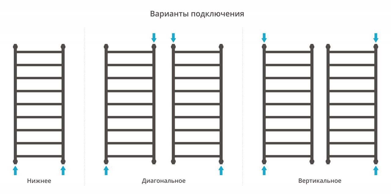 Водяной полотенцесушитель Сунержа Галант+ 1200х500 (00-0200-1250) фото#3