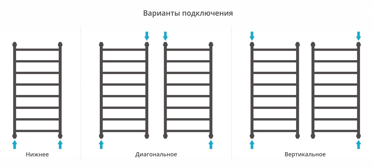 Водяной полотенцесушитель Сунержа Галант+ 1000х500 (00-0200-1050) фото#3