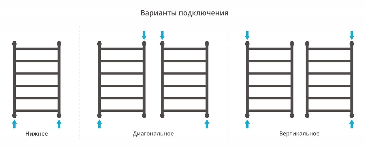 Водяной полотенцесушитель Сунержа Галант+ 800х500 (00-0200-8050) фото#3