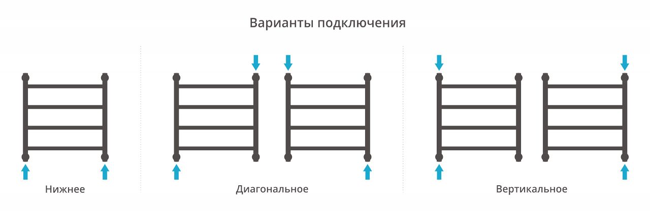 Водяной полотенцесушитель Сунержа Галант+ 500х500 (00-0200-5050) фото#3