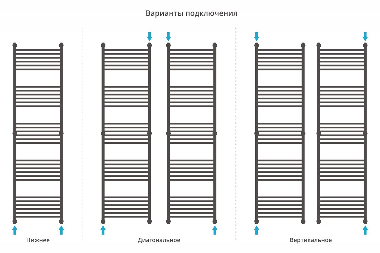 Водяной полотенцесушитель Сунержа Богема+ 1900x500 (00-0220-1950) фото#3