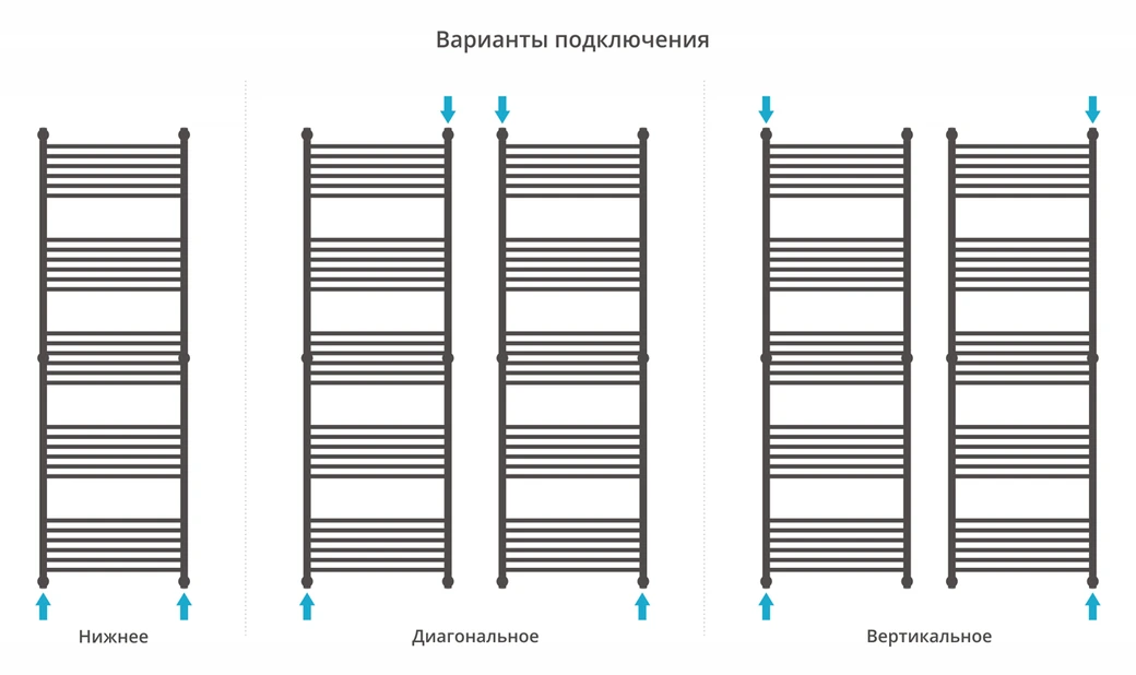 Водяной полотенцесушитель Сунержа Богема+ 1900x600 (00-0220-1960) фото#3