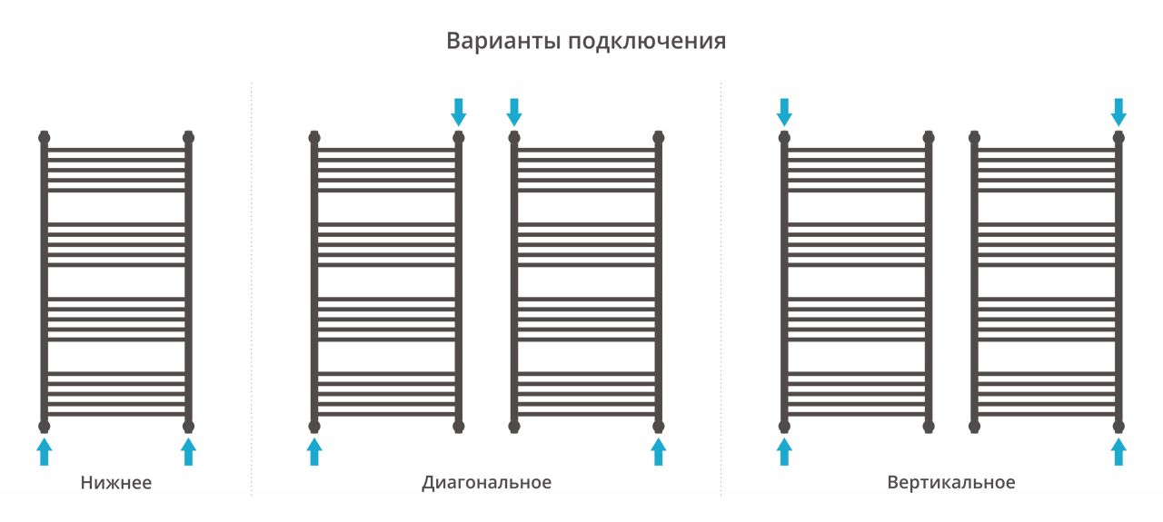Водяной полотенцесушитель Сунержа Богема+ 1200x600 (00-0220-1260) фото#3