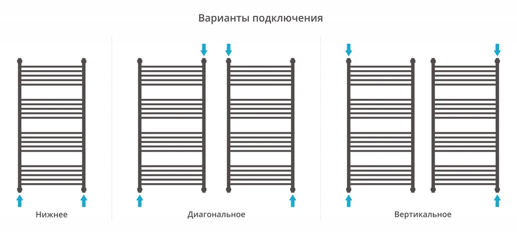 Водяной полотенцесушитель Сунержа Богема+ 1200x600 (00-0220-1260) фото#3