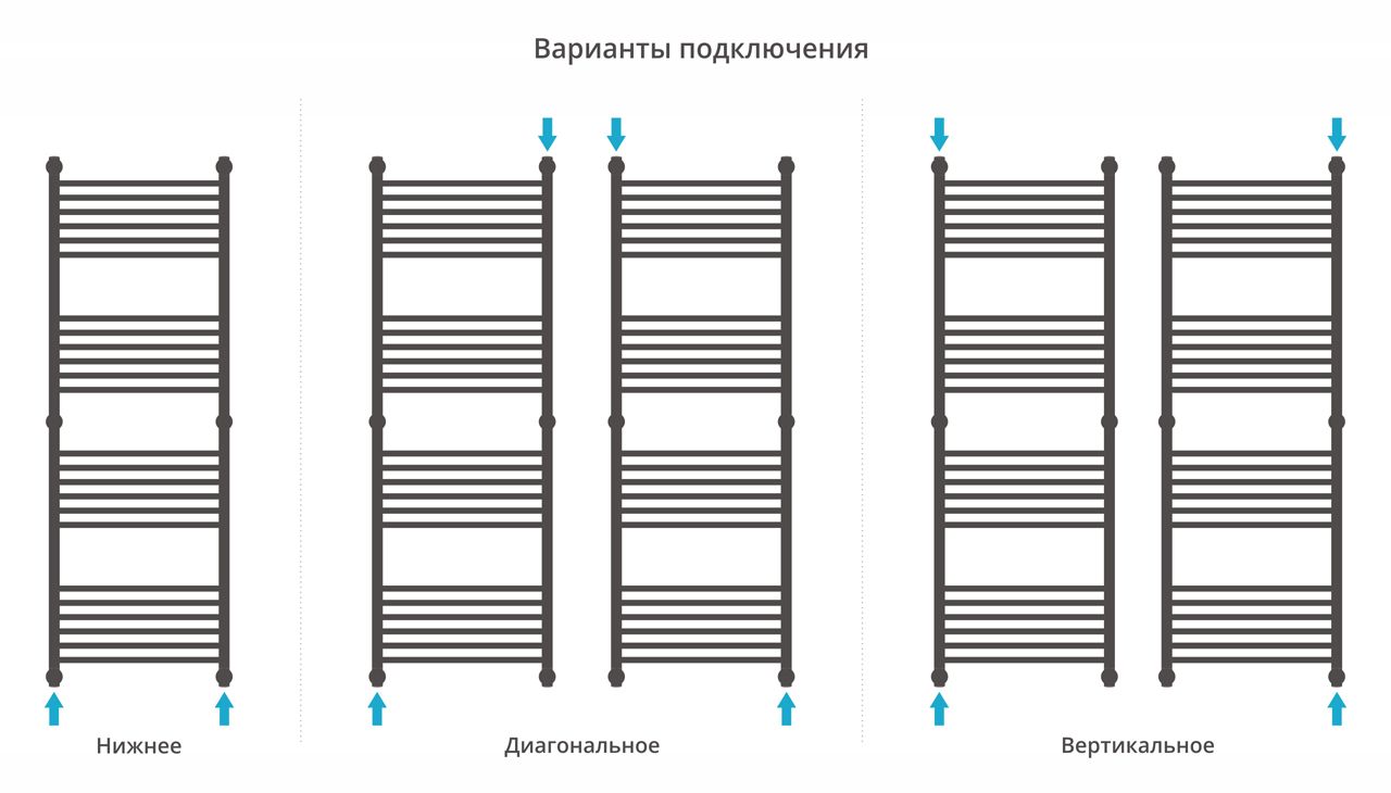 Водяной полотенцесушитель Сунержа Богема+ 1500x500 (00-0220-1550) фото#3
