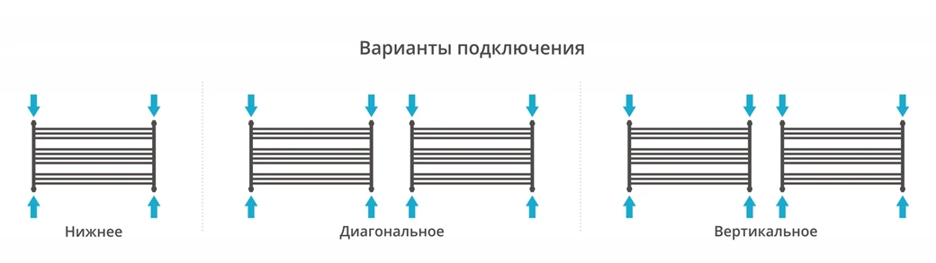 Водяной полотенцесушитель Сунержа Богема L 600х900 (00-0202-6090) фото#4