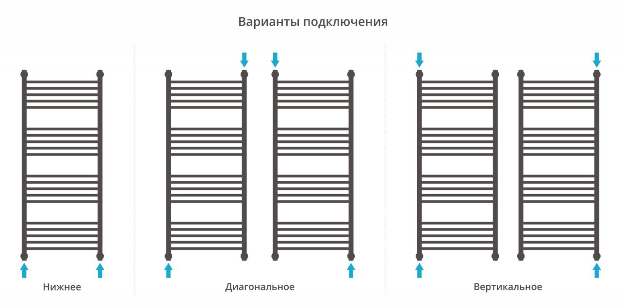 Водяной полотенцесушитель Сунержа Богема+ 1200x500 (00-0220-1250) фото#4