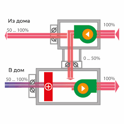 Приточно-вытяжная установка Turkov Capsule pool 6000 W фото#3