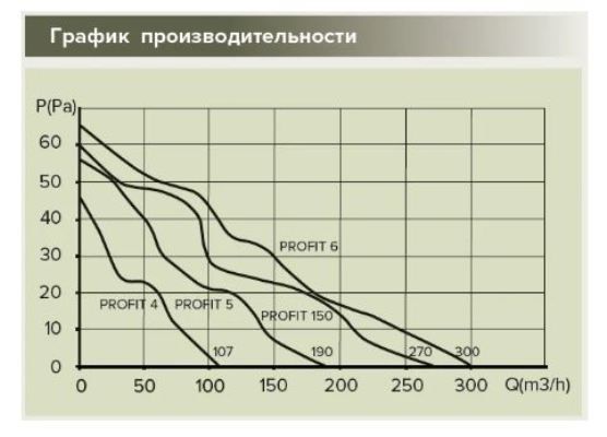 Вентилятор ERA PROFIT 5 12V фото#4