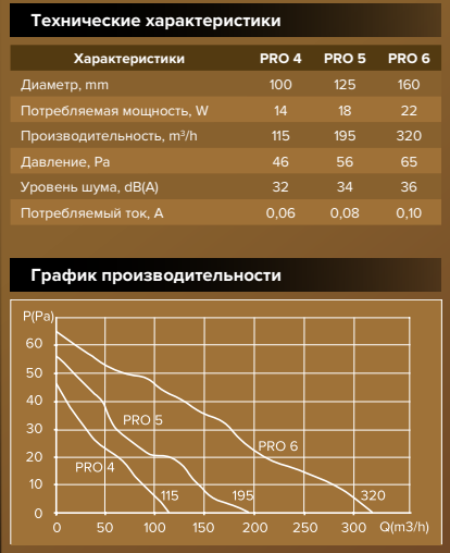 Вентилятор DiCiTi PRO 4 фото#4