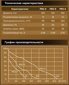 Вентилятор DiCiTi PRO 4 фото#4