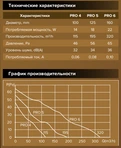 Канальный круглый вентилятор DiCiTi PRO 6 фото#4