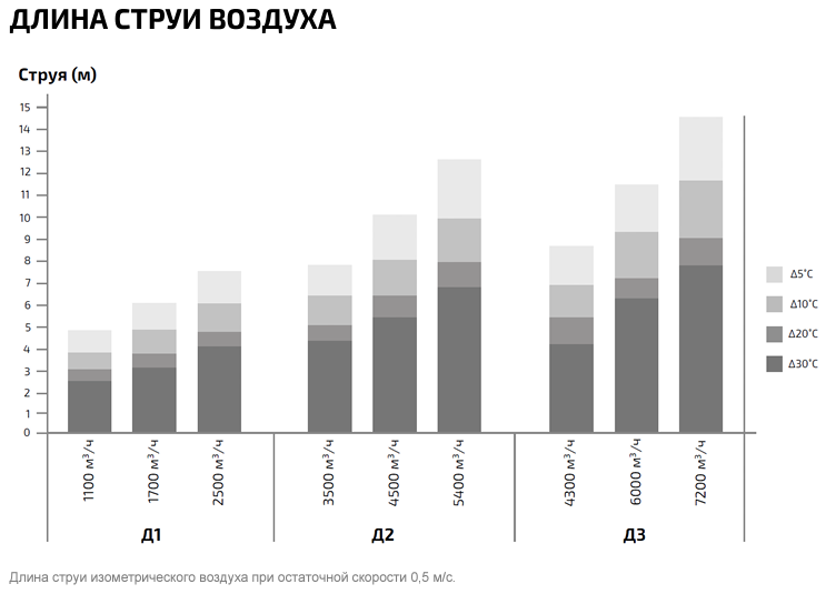 Дестратификатор ГРЕЕРС Д1 фото#4