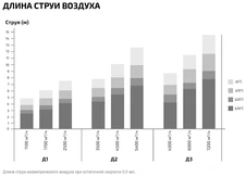 Дестратификатор ГРЕЕРС Д1 фото#4