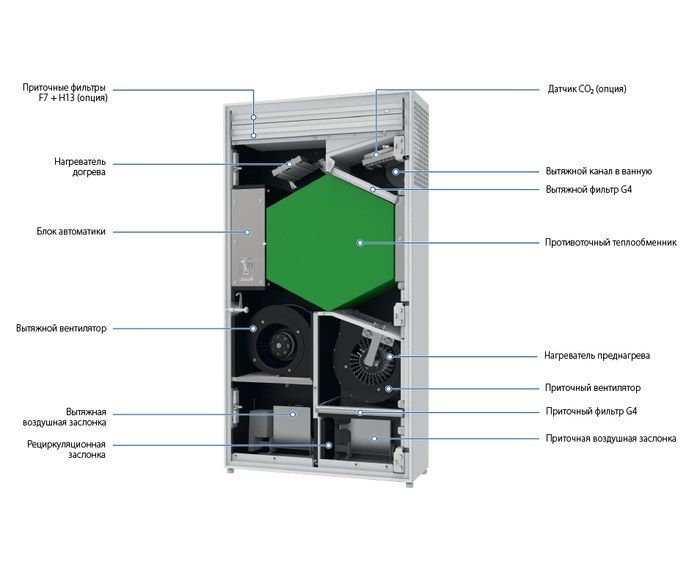 Приточно-вытяжная установка Blauberg FRESHBOX E1-200 ERV WiFi фото#2