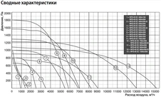 Прямоугольный канальный вентилятор Shuft RFE-B EC 500x250 фото#2