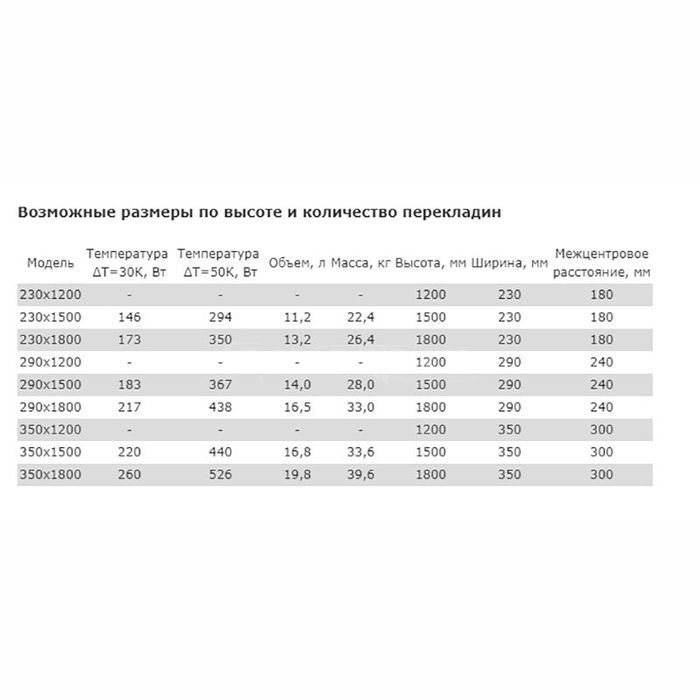 Водяной полотенцесушитель вертикальная лесенка Grota Quill 350x1200 фото#4