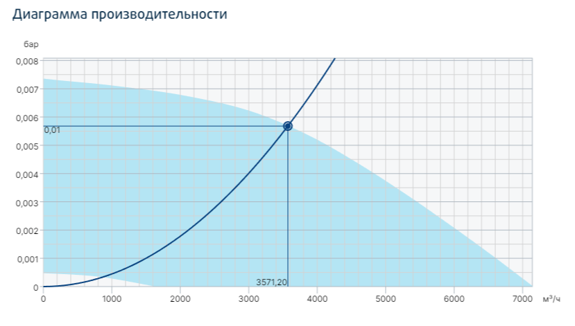Вентилятор Systemair MUB/T-S 042 450EC-K Poti фото#4