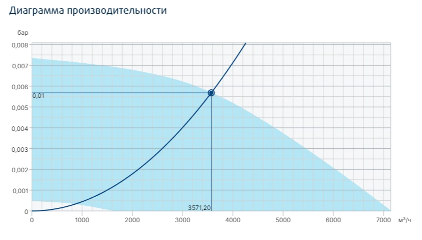 Жаростойкий кухонный вентилятор Systemair MUB/T-S 042 450EC-K Poti фото#4