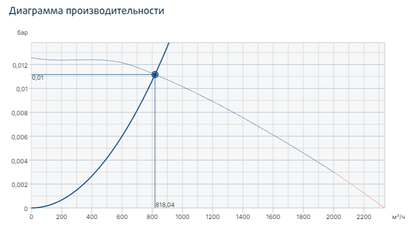 Вентилятор Systemair PRF 180D2 фото#2