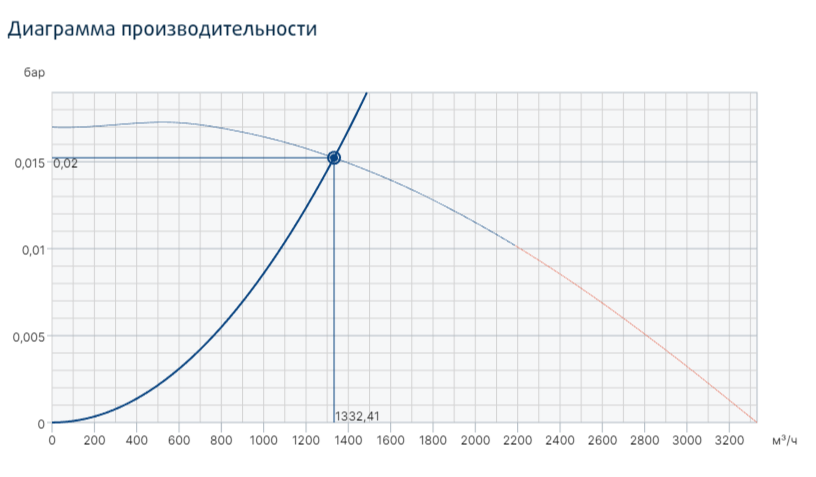 Вентилятор Systemair PRF 200D2 фото#3