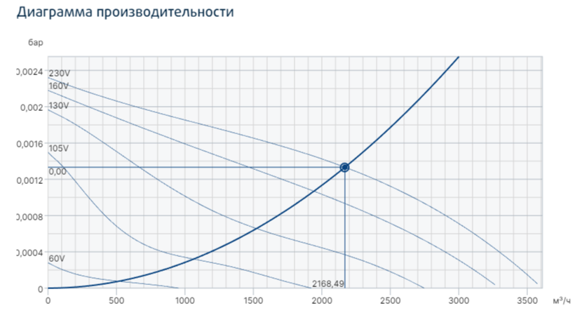 Вентилятор Systemair KDRE 45** фото#3
