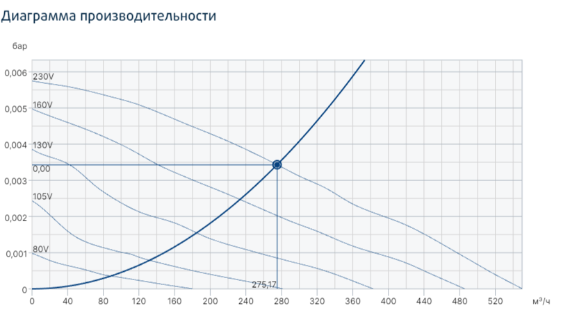 Вентилятор Systemair KVK Silent 160 фото#3