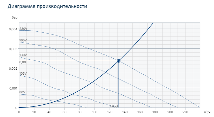 Вентилятор Systemair KVK Silent 100 фото#3